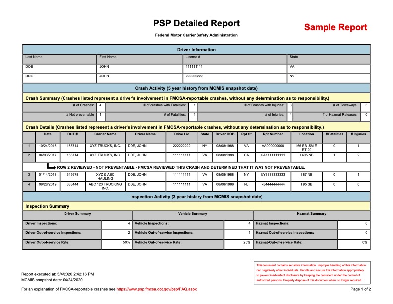 PSP FMCSA Reports