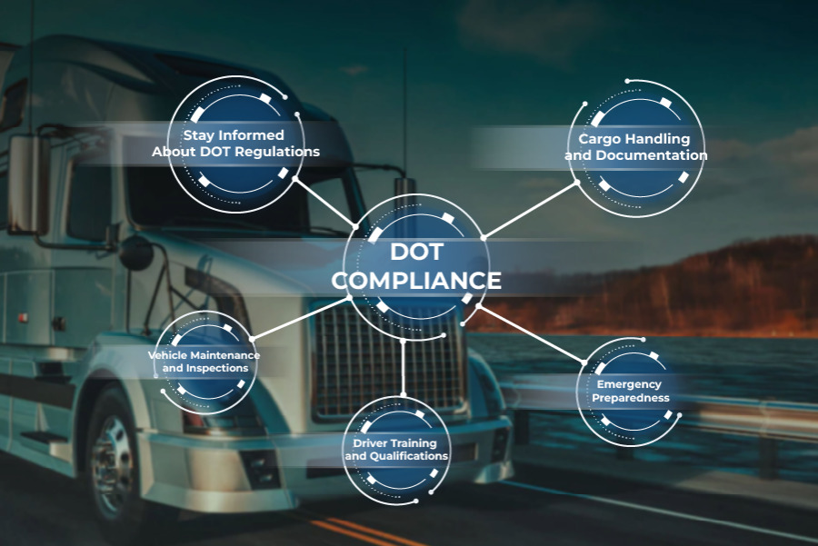 DOT Maintenance Compliance