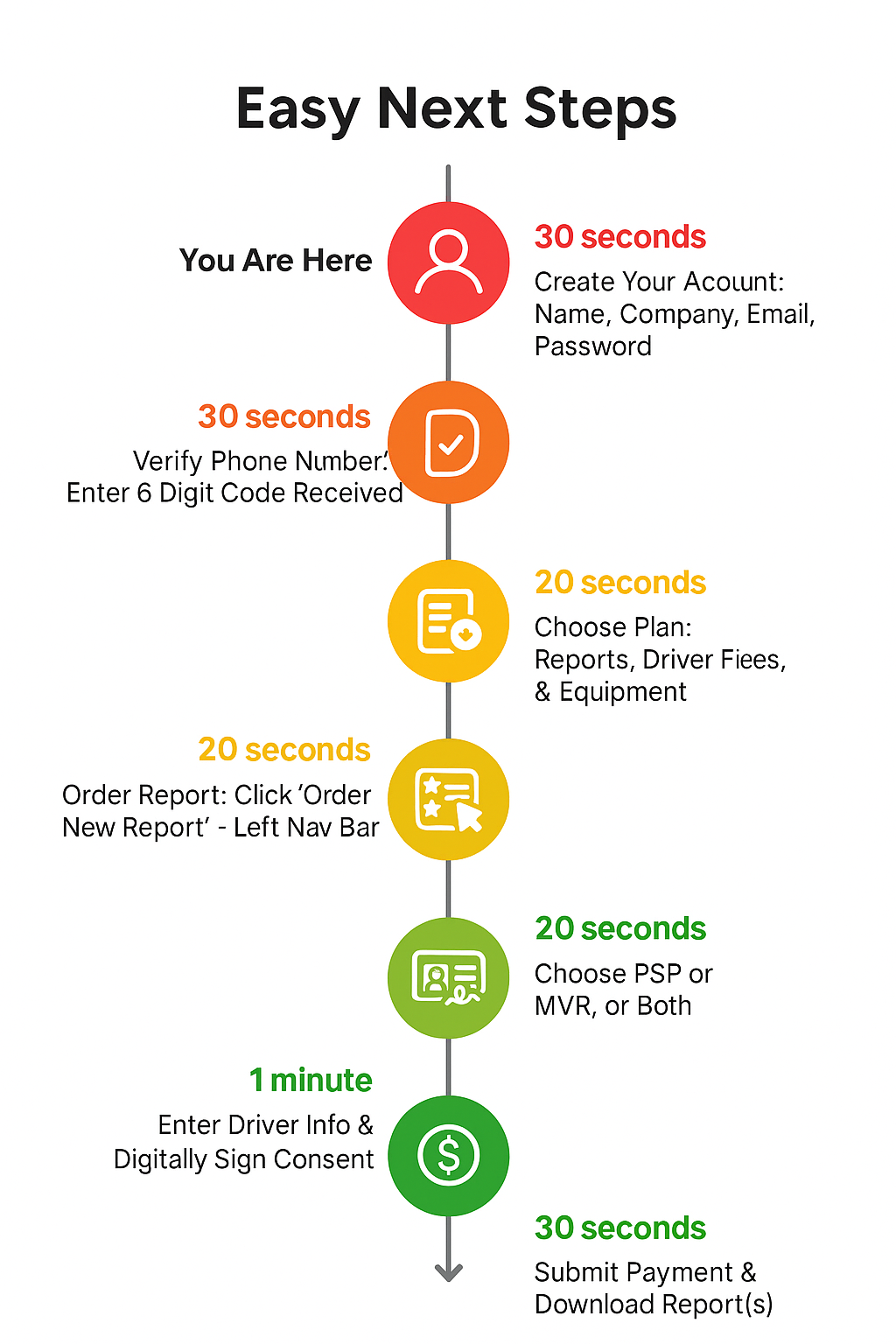 5 Minute Ddr Sign Up Timeline Infographic 1 5 Minute Ddr Sign Up Timeline Infographic 1