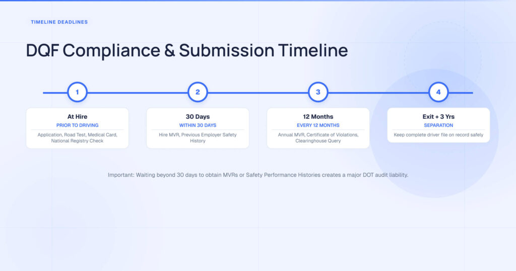 Key Deadlines Timeline