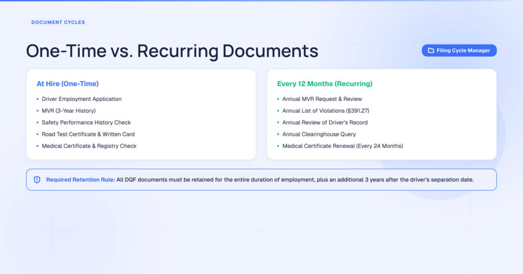 Driver Qualification File Structure