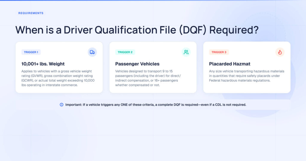 When Dqf Required