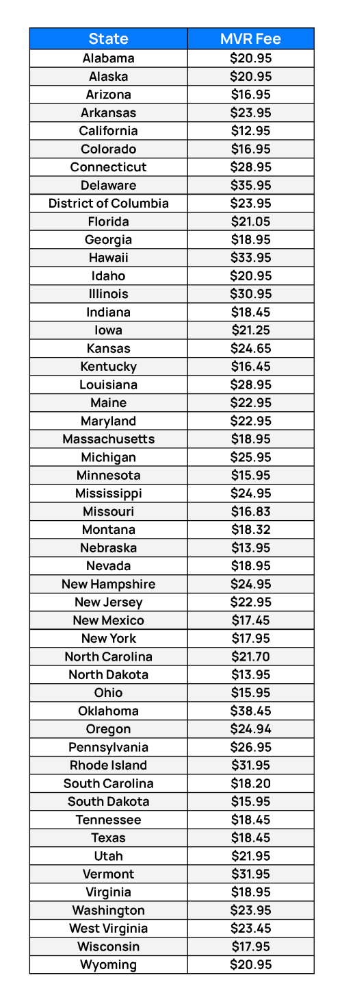 State MVR Rates